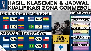 Hasil Kualifikasi Piala Dunia Qatar 2022 Zona Conmebol  Brazil vs Argentina  Klasemen amp Jadwal [upl. by Myles]