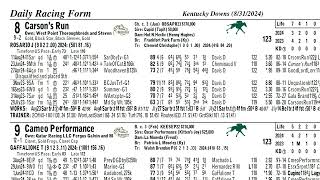 Keeneland Select Pick of the Week  Nashville Derby Invitational G3 [upl. by Llerad396]