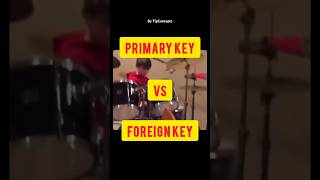 Primary key vs foreign key  Tip Concepts dbms primarykey foreignkey shorts [upl. by Abram407]