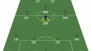 The Role Of A Midfielder [upl. by Ardnaeed]