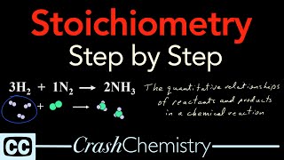 Stoichiometry Tutorial Step by Step Video  review problems explained  Crash Chemistry Academy [upl. by Nytsuj]