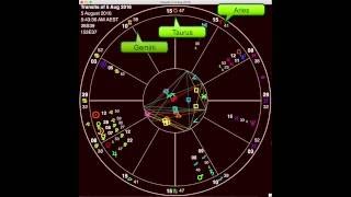 Planetary Motion in the Horoscope [upl. by Burnaby]