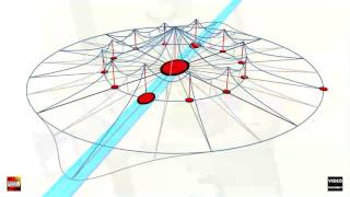 Monocentric Cities with Subcenters [upl. by Stanway]