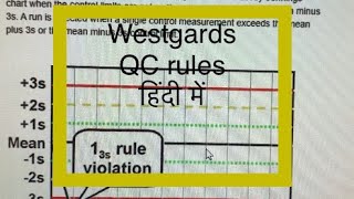 quality control in laboratory in hindiहिंदी में qc westgard rules part 1 [upl. by Neumeyer]