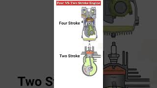 2 vs 4 stroke engine engine automobile aviation [upl. by Amis]