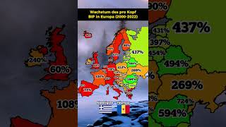 Wachstumsrate des BIP in europäischen Ländern [upl. by Aynotal]