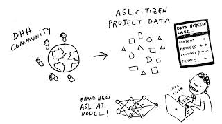 What Language Does AI Speak by the Data Nutrition Project  AAAI24 Award Winner [upl. by Enyaj]