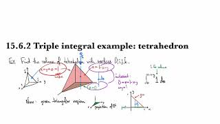 1562 Triple integral example tetrahedron [upl. by Aisyla]