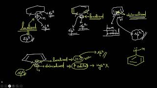 Localised and Delocalised Charge GOC11 [upl. by Haret]