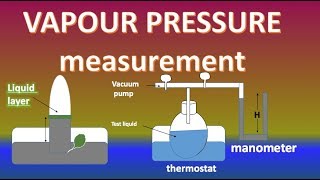 Measurement of Vapour PressureBarometric method and Manometric method for measuring vapour pressure [upl. by Ocirrej]