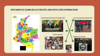 ACTIVIDAD 5 Problemáticas de América Latina desde epistemologías del sur [upl. by Mcleod234]