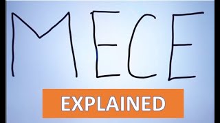 MECE Explained  MECE made simple and why every Consultant should know MECE [upl. by Knepper]