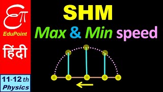 🔴 SIMPLE HARMONIC MOTION  Maximum and Minimum Velocity  in HINDI [upl. by Porte]