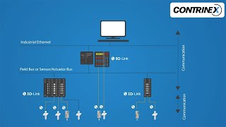 Contrinex Sensors amp The Internet of Things with IOLink — Allied Electronics amp Automation [upl. by Ayekam473]