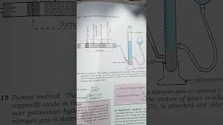 Dumas Method [upl. by Victorie790]