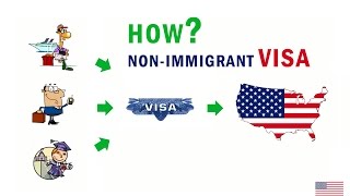 How to apply for a US NonImmigrant Visa from Tunisia US Embassy Tunis [upl. by Rett]