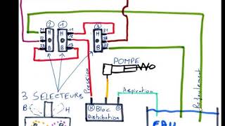 schema dun pneumatique [upl. by Otrebile]