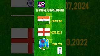 ICC t20 world cup champions shorts cricket [upl. by Feenah803]