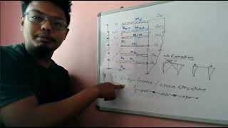 Lecture 22 Chapter 3 Holzer Method MDOF [upl. by Annah738]