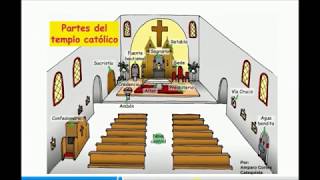 El templo y sus partes [upl. by Ardena]