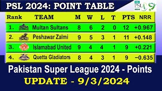 PSL 2024 Points Table Today 9th MAR  PSL 9 Points Table  Pakistan Super League 2024 Points Table [upl. by Ainsworth202]