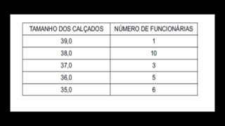 ENEM O diretor de um colégio leu numa revista que os pés das mulheres estavam aumentando Há [upl. by Forrest]