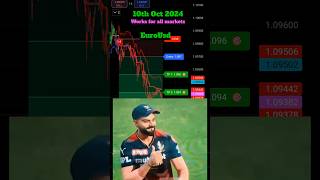 Best AI indicator for day trading 2024 shorts ytshorts trading crypto forex nifty bitcoin [upl. by Valerio94]