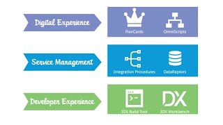 1 Omnistudio Integration Procedure Basics [upl. by Jameson]