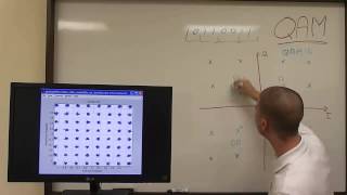 Introduction to QAM and its impact on SDR transmission systems [upl. by Baillieu]