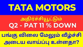 Tata Motors Share TargetHow to Study Balance Sheet Borrowings ampReservesINVESTINGTATA MOTORSSTOCK [upl. by Evod]