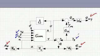 Robust Control of Hard Disk Drive Servo Part 5 [upl. by Hgielhsa57]