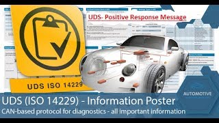 UDSUnified Diagnostic Services Positive Response Message Format [upl. by Ludmilla]