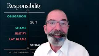 A brief introduction to Responsibilitythinking with The Responsibility Process® [upl. by Alomeda82]