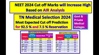 NEET 2024 Expected cut off tamilnadu for 925 and 75 reservation for Govt ampPrivate Medical Colleges [upl. by Asamot]