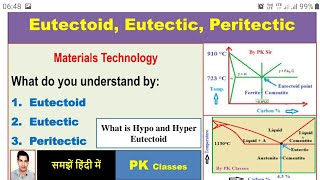 Eutectoid Eutectic PeritecticIron carbon diagram reactionsHypo and hyper Eutectoid [upl. by Htabazile821]