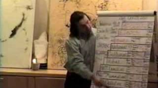 Mayan Calendar Explained Part 03 of 18 Ian Xel Lungold [upl. by Luhey]