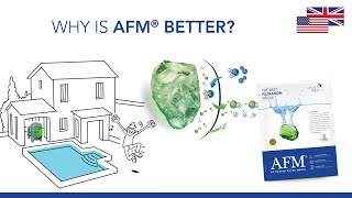 AFM®  The best filtration media for your swimming pool Elearning video [upl. by Conway568]