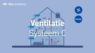 Ventilatie Systeem C  Itho Daalderop [upl. by Fanning643]