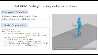 CVPR 2024 Highlight paper quotProgrammable Motion Generation for OpenSet Motion Control Tasks quot [upl. by Tseng]