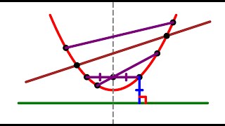 Parabola geometry chords focal chords latus rectum secant lines  Conic sections  1 [upl. by Einafpets993]