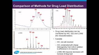 The ABCs of ADC characterisation [upl. by Ettezus]