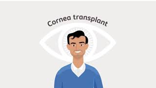 Cornea transplant  Your journey [upl. by Nareik]