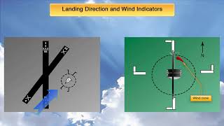 Wind Indicators and Landing Direction [upl. by Honor]