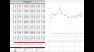 Forecasting National Park Attendance 5 Getting SetUp for the Linear Regression Forecast [upl. by Symons]