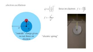 Quantum Mechanics 4a  Atoms I [upl. by Aivul]