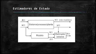 Episódio 5 Solução de modelos e estimadores de estados [upl. by Jonah]