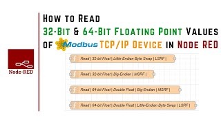 How to Read Float32 and Float64 Values of Modbus TCPIP Device in Node RED  IoT  IIoT  Modbus [upl. by Viva]