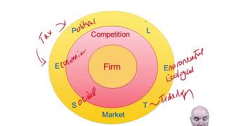 Environmental analysis  ACCA Strategic Business Leader SBL [upl. by Iolenta]