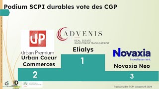 Podium des SCPI durables selon le vote des CGP  Palmarès des SCPI durables [upl. by Carpet]