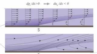 DISTACCO dello STRATO LIMITE by Scuolatech [upl. by Innig]